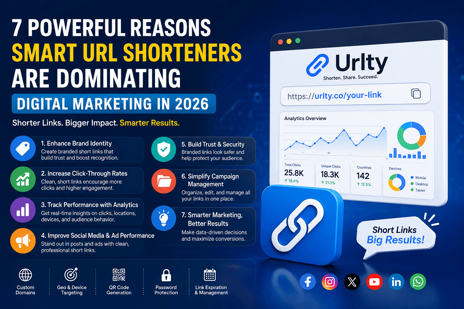 7 Powerful Reasons Smart URL Shorteners Are Dominating Digital Marketing in 2026
